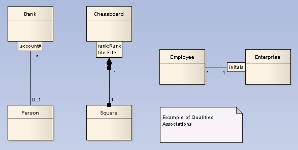 QualAssoc