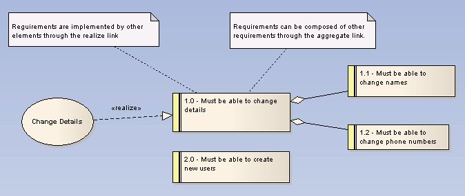 Requirements Diagram