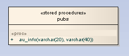 StoredProcedure