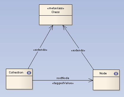 TaggedValueConnector