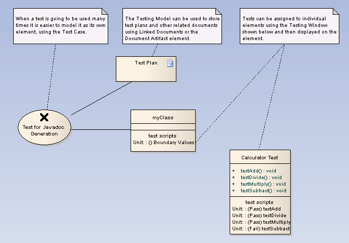Testing Diagram