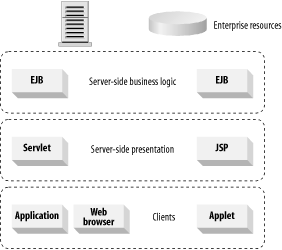 figs/j2ee_0101.gif