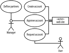 figs/j2ee_0202.gif