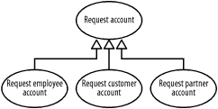 figs/j2ee_0203.gif