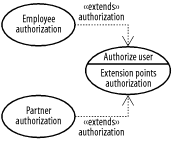 figs/j2ee_0205.gif