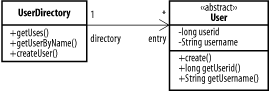 figs/j2ee_0208.gif