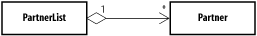 figs/j2ee_0209.gif