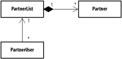 figs/j2ee_0210.gif