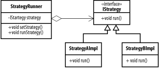 figs/j2ee_0211.gif