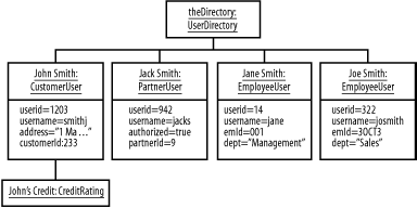 figs/j2ee_0212.gif