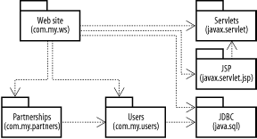 figs/j2ee_0213.gif