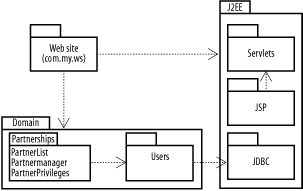 figs/j2ee_0214.gif