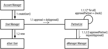 figs/j2ee_0216.gif