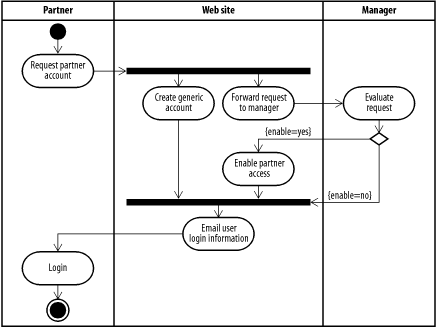 figs/j2ee_0217.gif