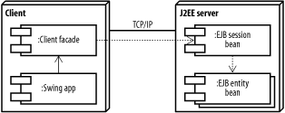 figs/j2ee_0218.gif