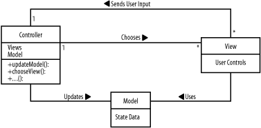 figs/j2ee_0302.gif