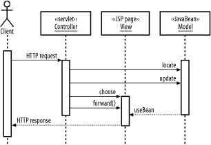 figs/j2ee_0303.gif