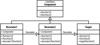 figs/j2ee_0306.gif