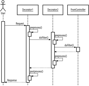 figs/j2ee_0307.gif