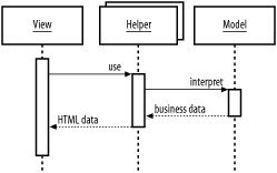 figs/j2ee_0404.gif
