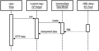 figs/j2ee_0405.gif