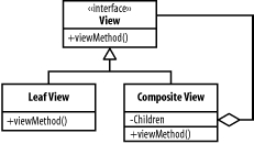 figs/j2ee_0407.gif