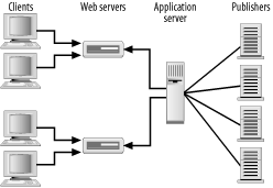 figs/j2ee_0502.gif