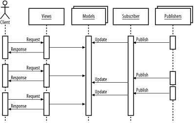 figs/j2ee_0503.gif