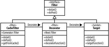 figs/j2ee_0504.gif