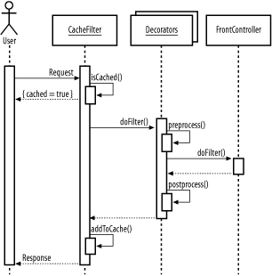 figs/j2ee_0505.gif