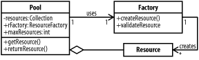 figs/j2ee_0506.gif