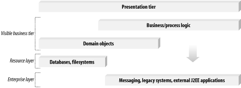 figs/j2ee_0601.gif