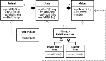 figs/j2ee_0602.gif