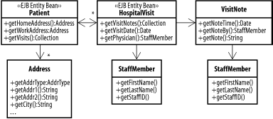 figs/j2ee_0605.gif