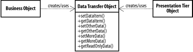 figs/j2ee_0701.gif