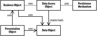 figs/j2ee_0801.gif