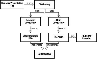 figs/j2ee_0802.gif