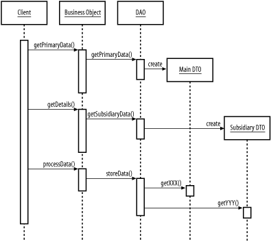 figs/j2ee_0803.gif