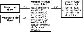figs/j2ee_0804.gif