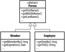 figs/j2ee_0807.gif