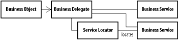 figs/j2ee_0901.gif