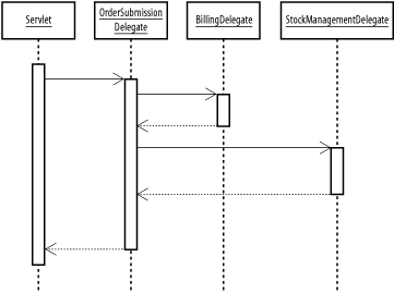 figs/j2ee_0902.gif