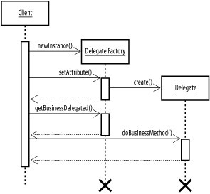 figs/j2ee_0903.gif