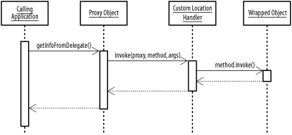 figs/j2ee_0904.gif