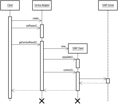 figs/j2ee_0906.gif