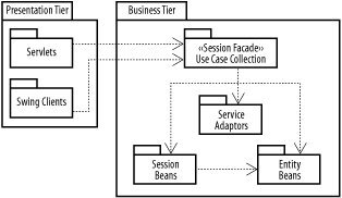 figs/j2ee_0907.gif