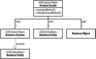 figs/j2ee_0908.gif