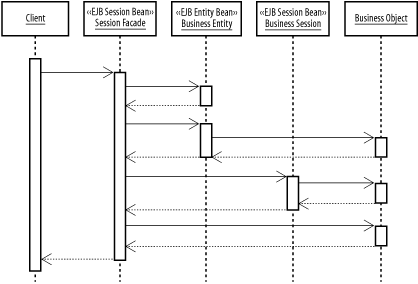 figs/j2ee_0909.gif