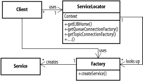 figs/j2ee_0911.gif