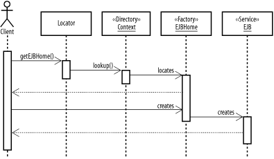 figs/j2ee_0912.gif
